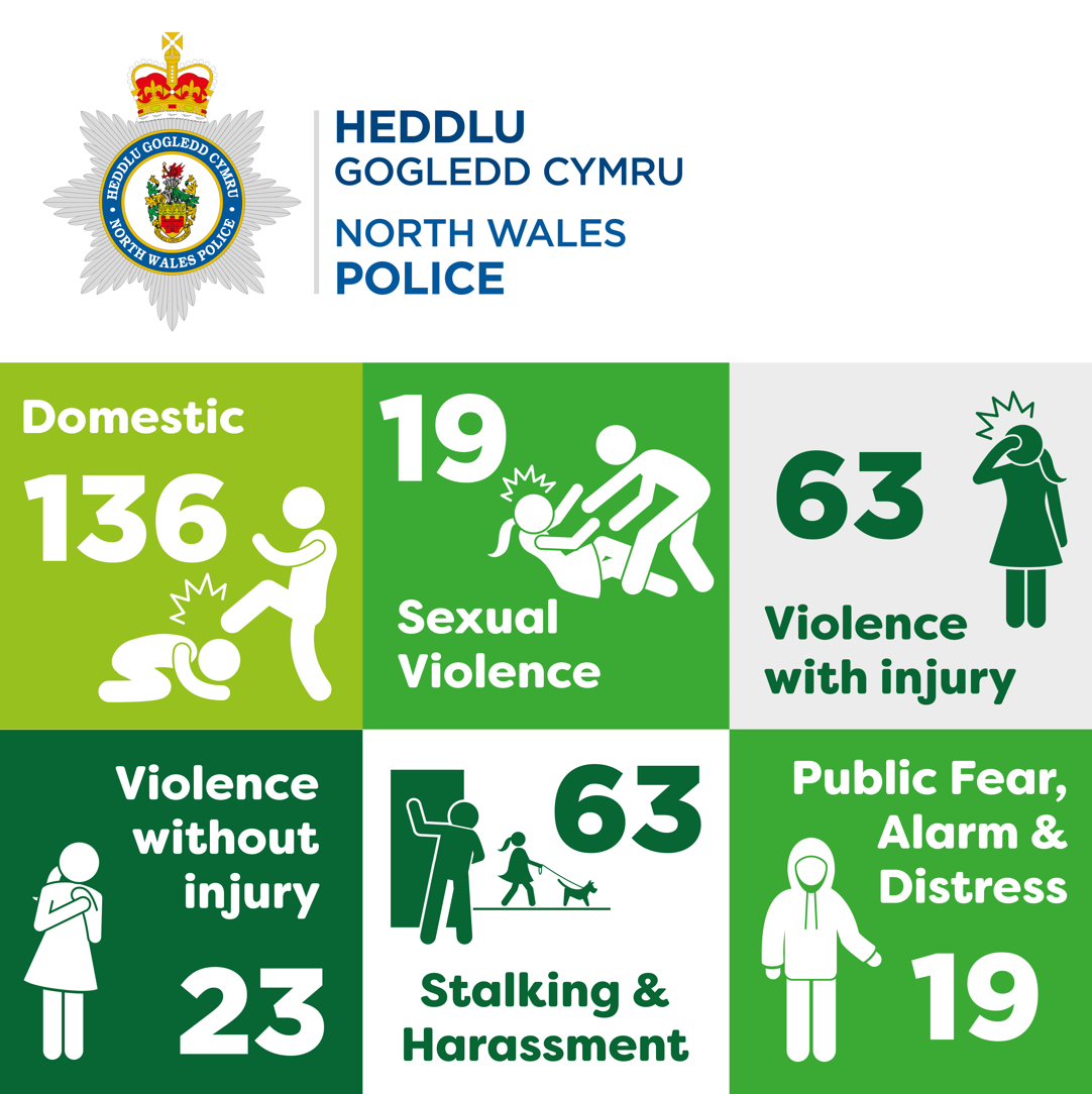 VAWG positive outcomes for August