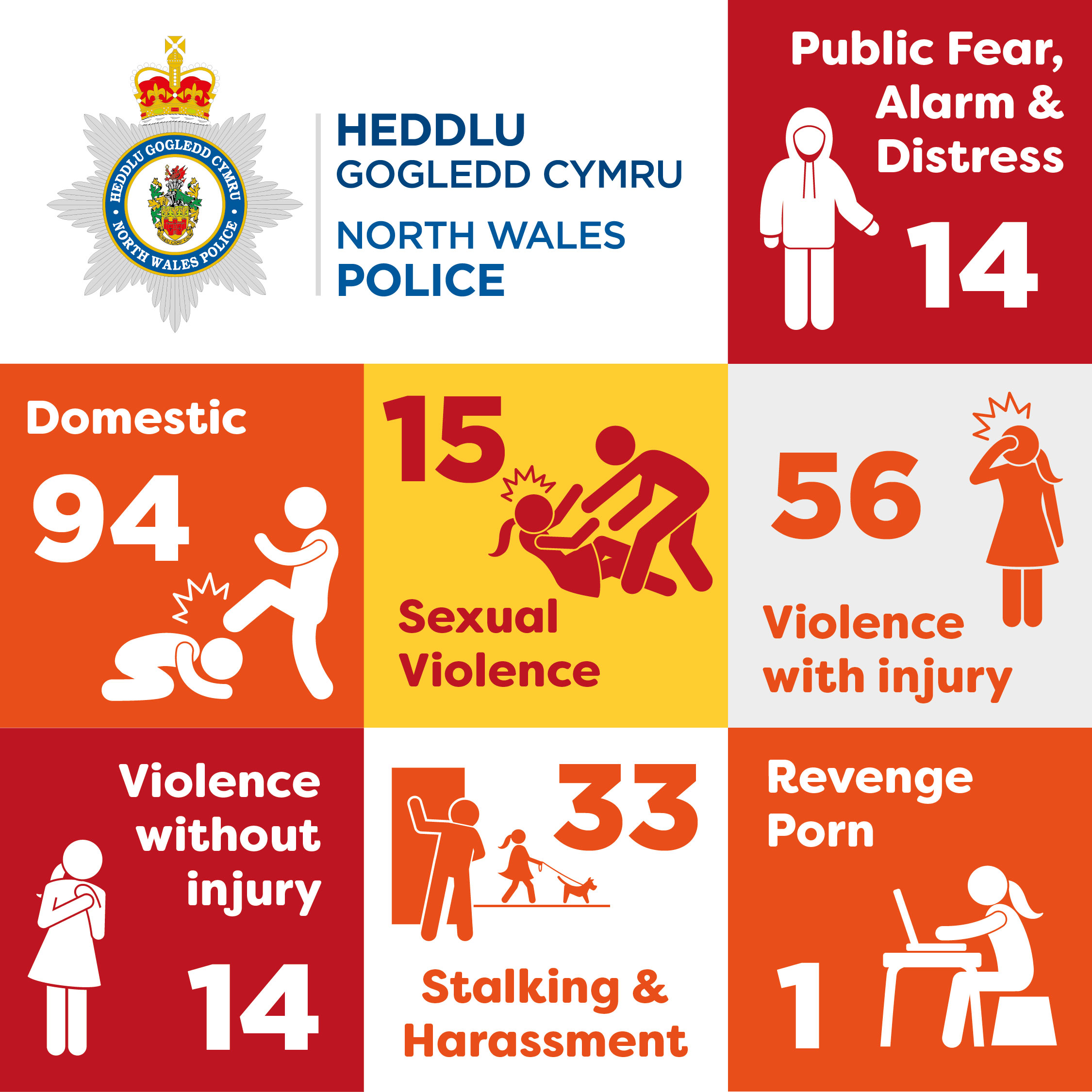 VAWG positive outcomes for July