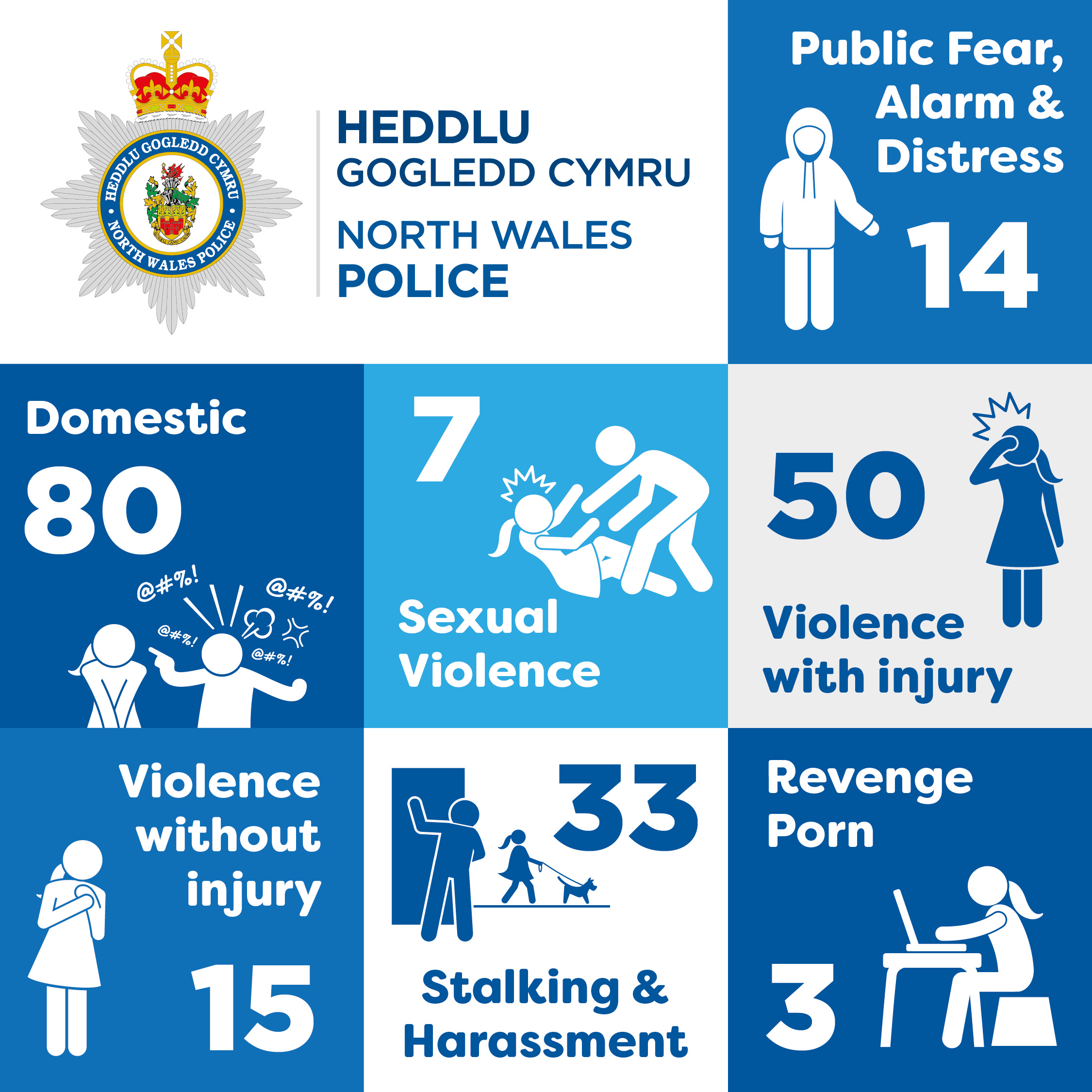 VAWG positive outcomes for September
